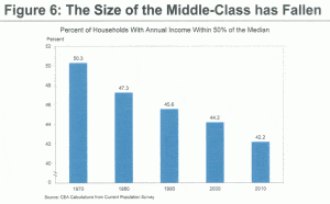 middle_class