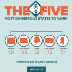 AFLCIO-death-on-the-job-2016