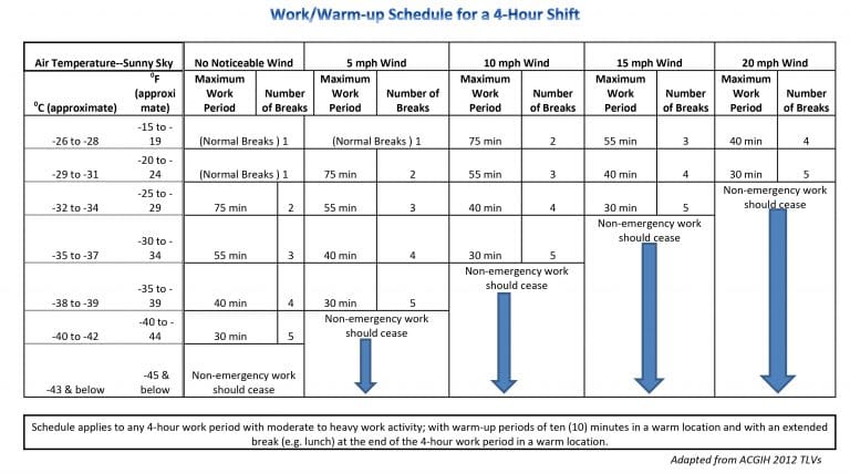 OSHA: Working in the cold and preparing for winter weather - Smart